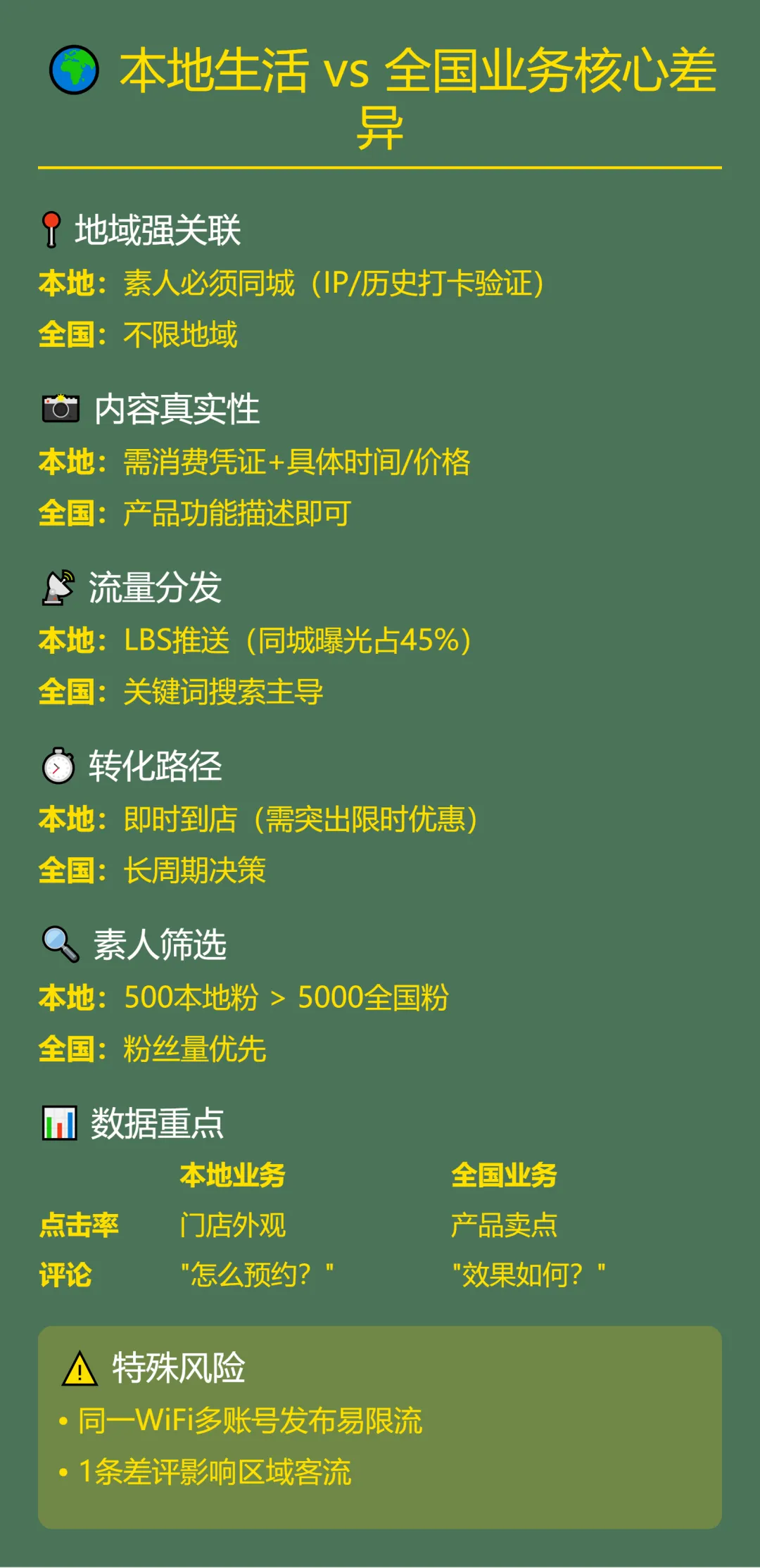 本地商家狂薅5万亿本地生活服务市场！4个小红书冷门玩法曝光