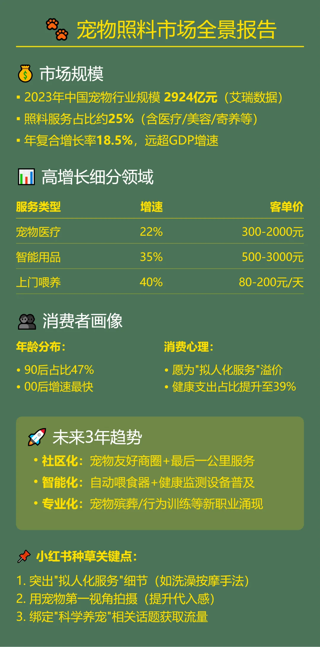 本地商家狂薅5万亿本地生活服务市场！4个小红书冷门玩法曝光
