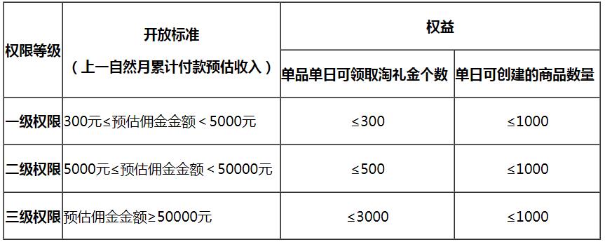 淘客淘礼金相关教程分享