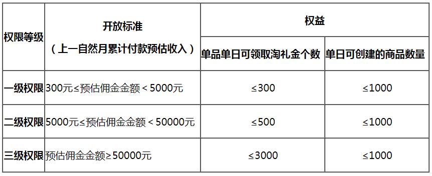 淘客淘礼金相关教程分享