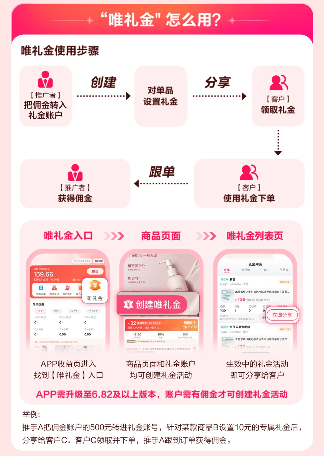 【唯礼金】新增跟单神器即将重磅上线！