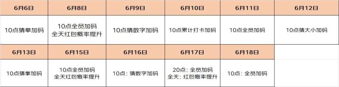 【紧急通知】京享红包玩法升级，收益更多，快来get