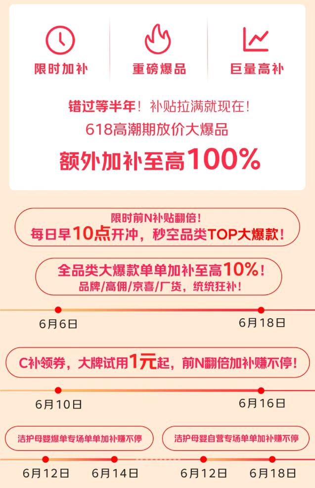 超级补贴618高潮期重磅来袭！限时爆品补上加补，错过等半年！