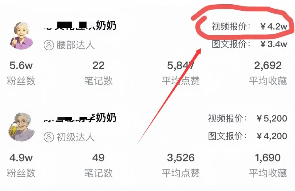 嗯？用AI造了个奶奶，月入2W？！