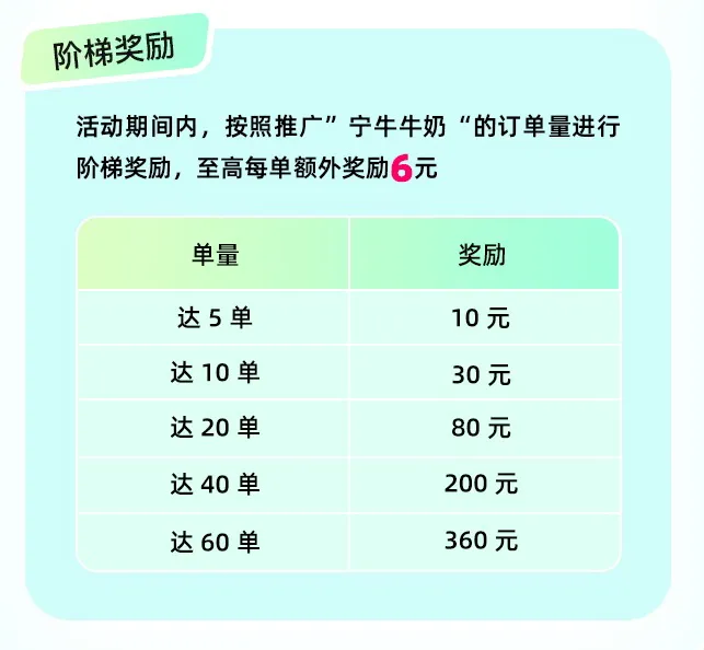 1天净赚4262元！6月17日等你来~