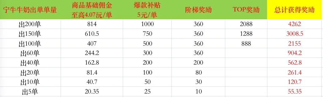 1天净赚4262元！6月17日等你来~