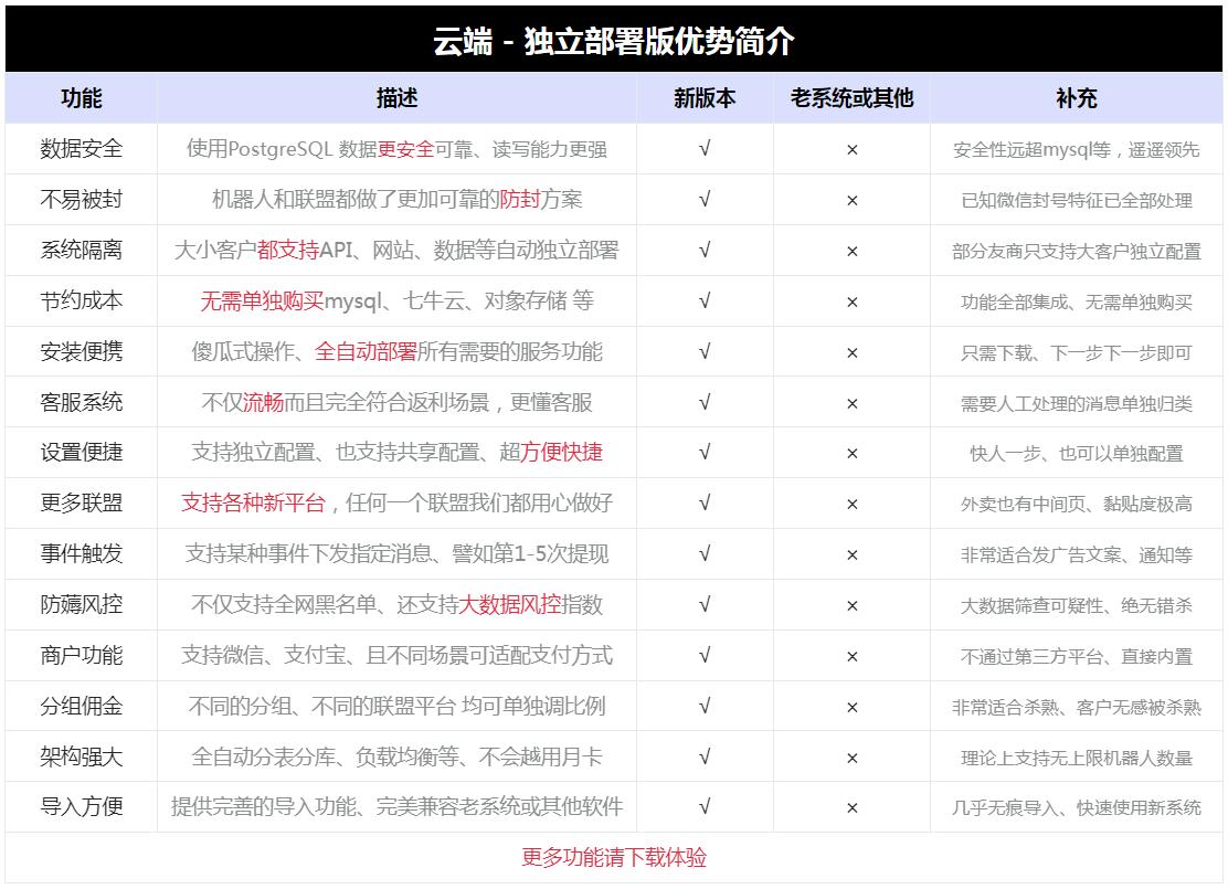 秒单客返利机器人功能介绍