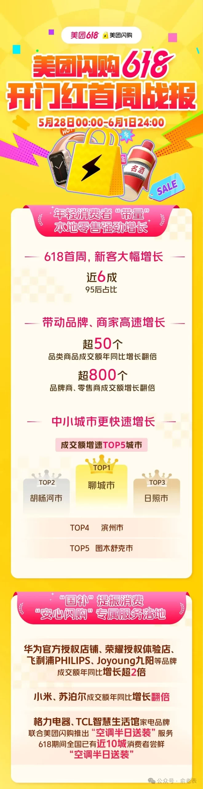 今年618，请重点关注即时零售。