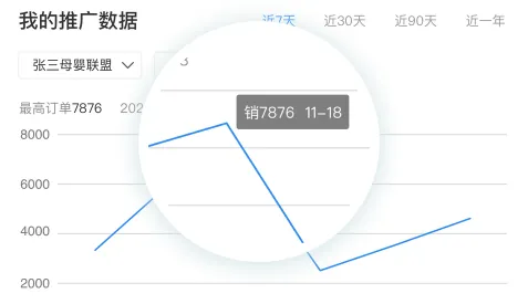 618高效工具秒出单 | 不封号、不限流，让收益最大化！
