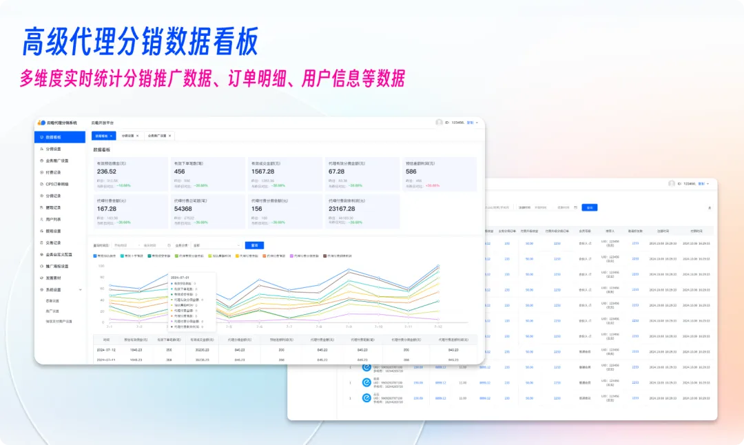 官宣！云瞻代理分销系统正式上线