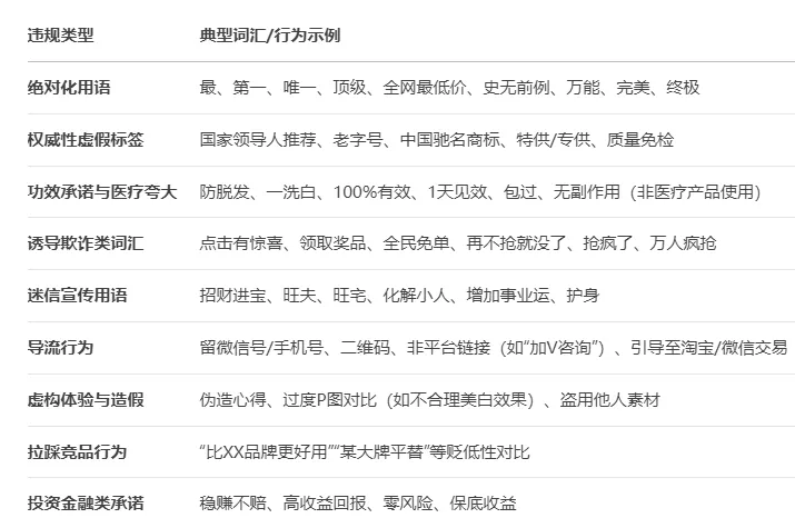 引流涨粉看，小红书限流关键词