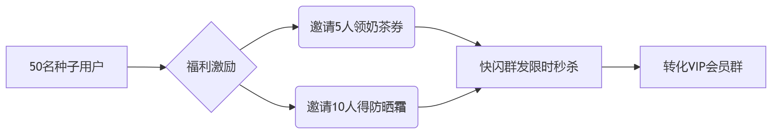 2025年淘客暑假引流全攻略