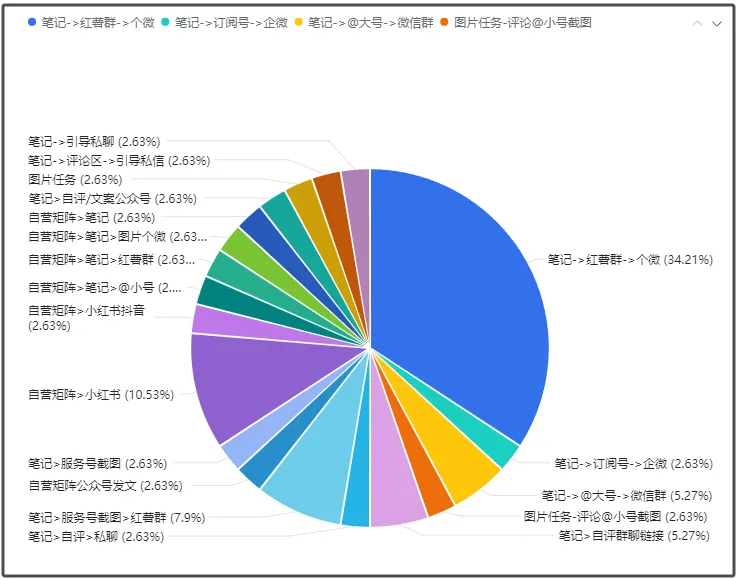 偷偷说个秘密：2025年大部分人都在使用的小红书最安全的引流方式