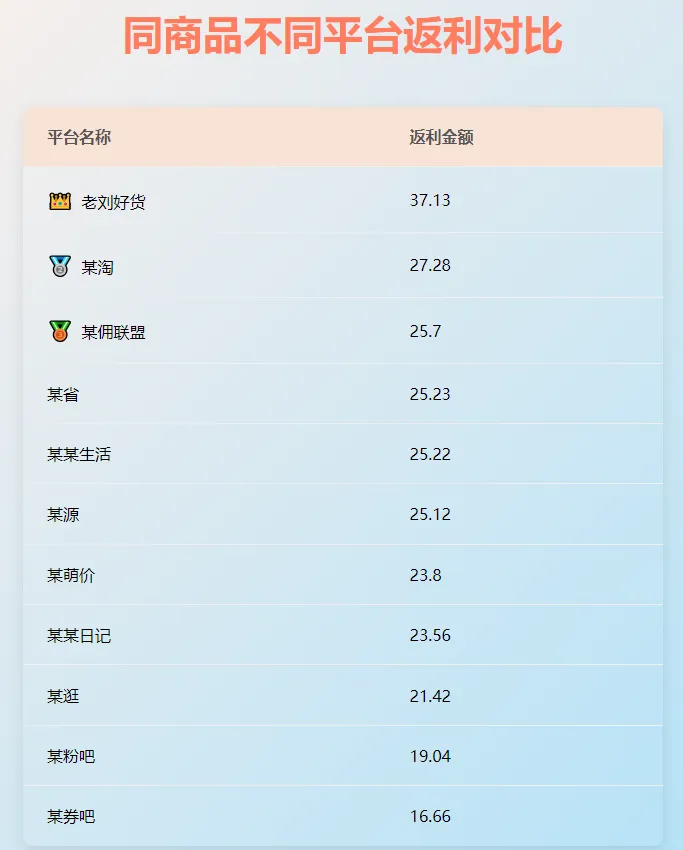 我靠这个AI工具1小时生产500张素材：零代码懒人教程