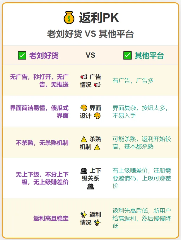 我靠这个AI工具1小时生产500张素材：零代码懒人教程