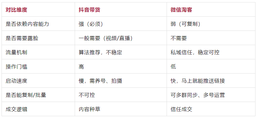 无才艺、无经验、没资源，为什么现在在抖音上赚不到钱？反而微信淘客更适合普通人？