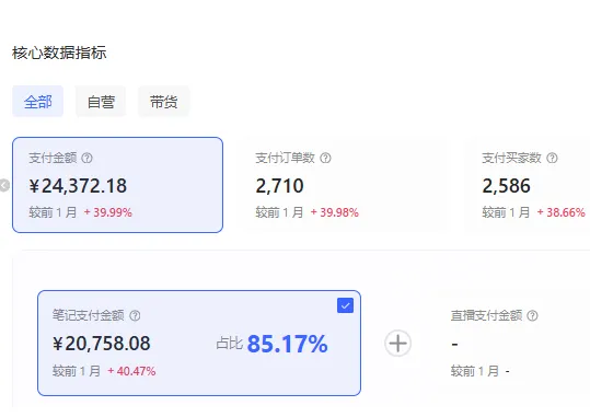 0投流单月收益5位数，分享一个低粉高变现的小红书赛道