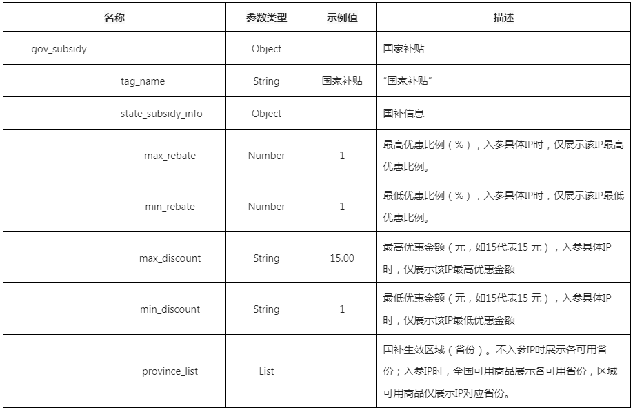 【API新增字段】物料类接口国补字段上线通知