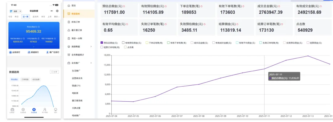 这位老板狂赚5w，最新激励政策和高佣业务推荐来了！