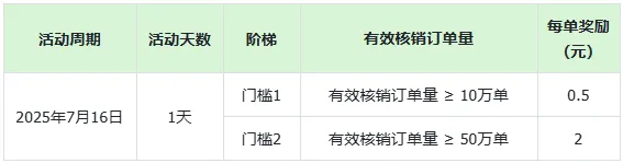这位老板狂赚5w，最新激励政策和高佣业务推荐来了！