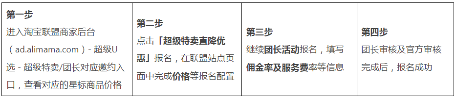 7月淘宝联盟【超级特卖】官方补贴活动