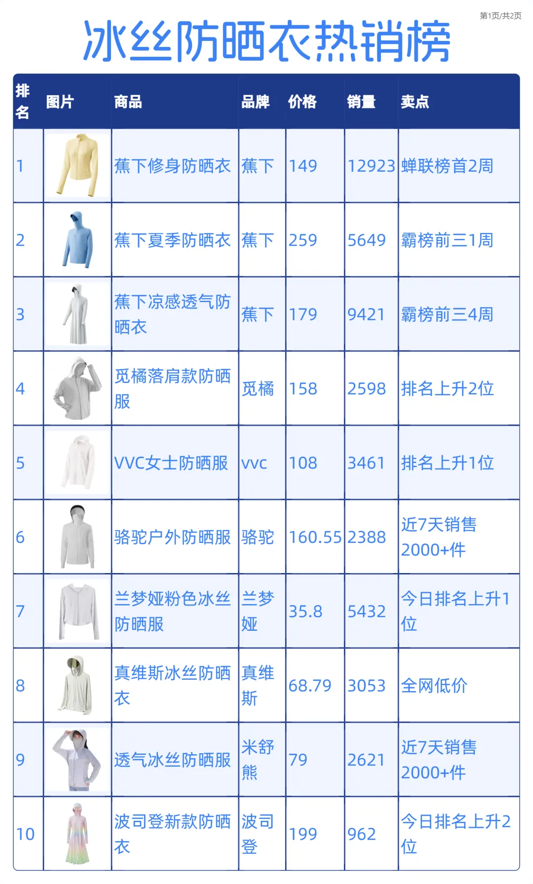 5分钟学会抓取淘宝热销榜！用这招做带货笔记效率翻倍！