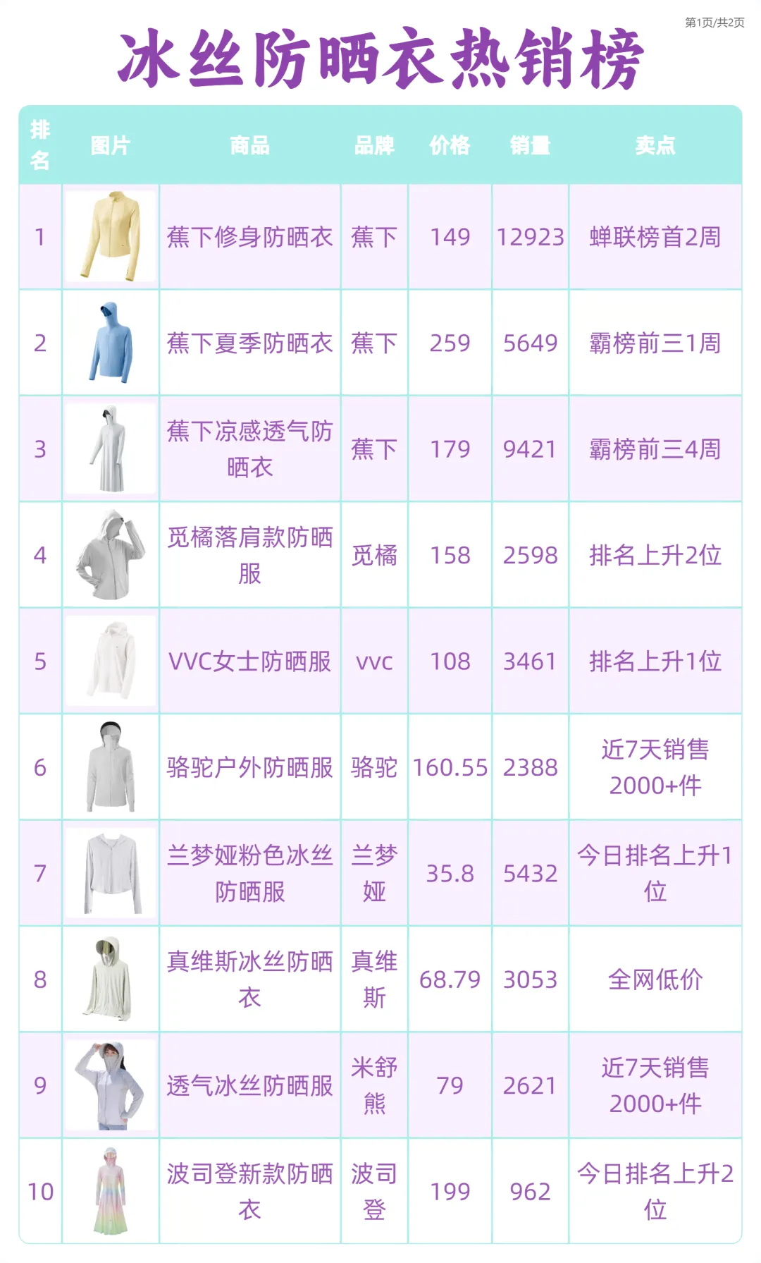 5分钟学会抓取淘宝热销榜！用这招做带货笔记效率翻倍！
