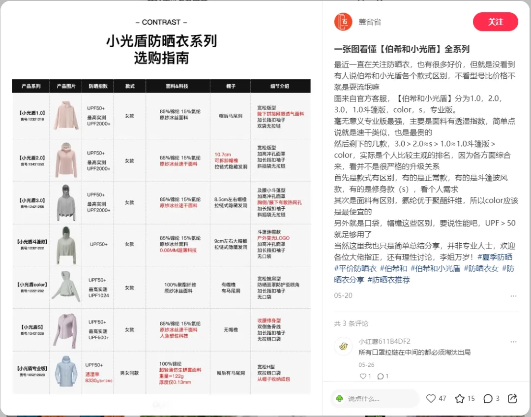 5分钟学会抓取淘宝热销榜！用这招做带货笔记效率翻倍！