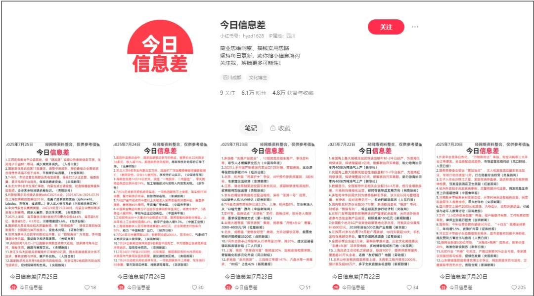 靠“信息差”月涨6000粉！这个冷门玩法，90%的人不知道却能轻松变现