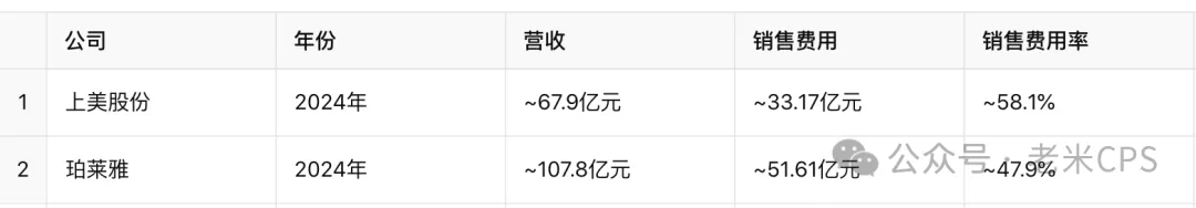 一文说透投流税：商家、淘客达人、平台谁更伤？
