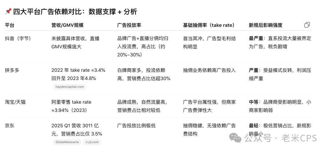 一文说透投流税：商家、淘客达人、平台谁更伤？