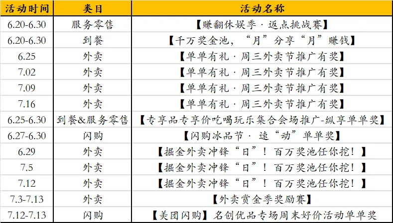 重大通知：美团联盟专属激励活动，奖金已到账，速来提现！