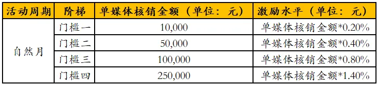 千万奖金池激励计划：“月”分享，“月赚钱”激励活动介绍