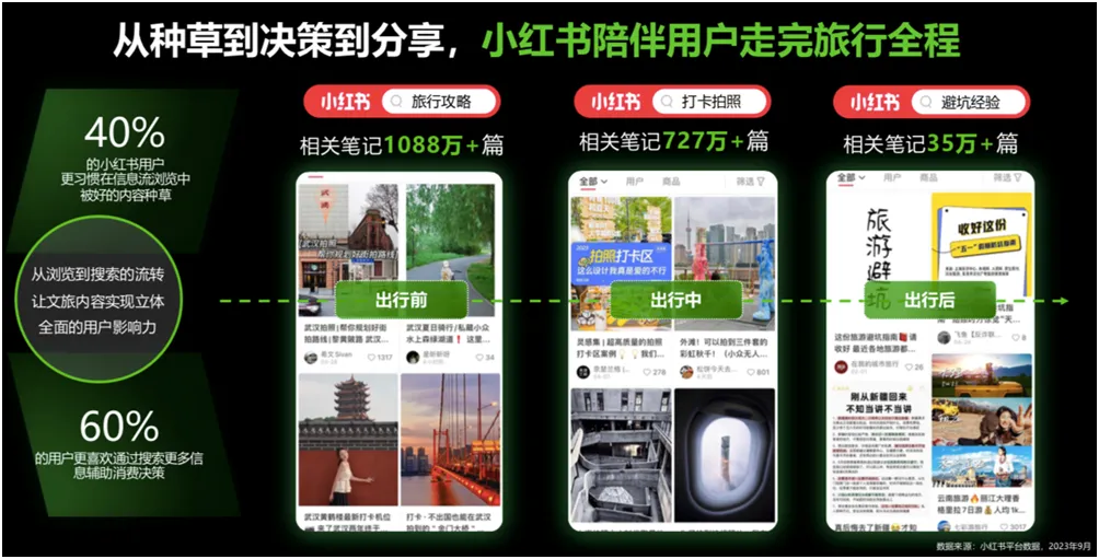 一个被低估的平台上卖攻略，收益五位数