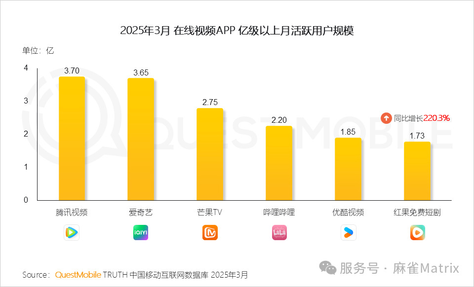 领先市场半年，未来的风口已至：红果影视达人招募