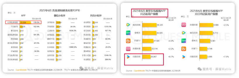 领先市场半年，未来的风口已至：红果影视达人招募