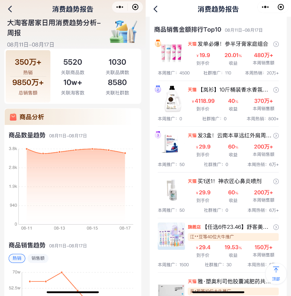 选品5大核心逻辑 | 垂类场景+订单分析+应季刚需+品牌优先+种草文案