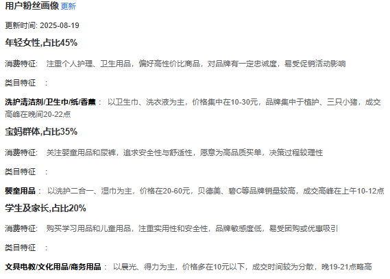 选品5大核心逻辑 | 垂类场景+订单分析+应季刚需+品牌优先+种草文案