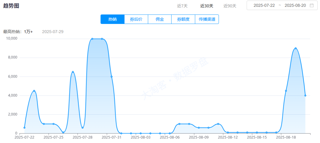 选品5大核心逻辑 | 垂类场景+订单分析+应季刚需+品牌优先+种草文案