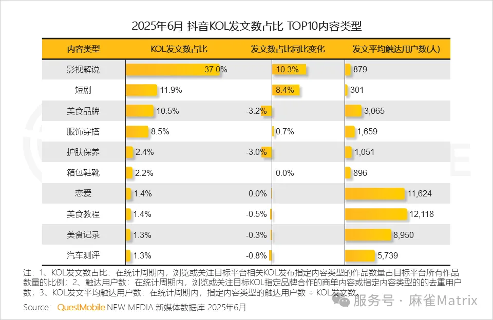 又一次站在风口前：麻雀选择红果影视，这一次带你锁定千亿市场！