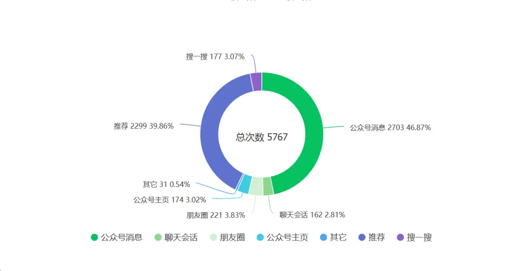 垂直小号：一个微信的超级红利来了！