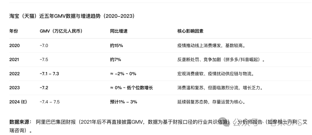 全网首发：中国CPS行业的底层数据盘点