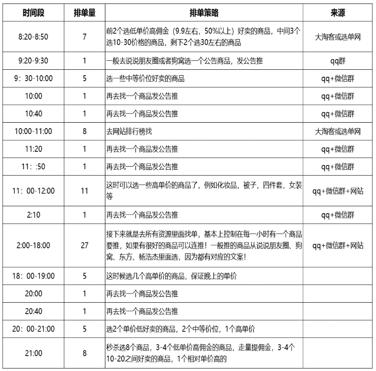 淘客社群推品技巧分享