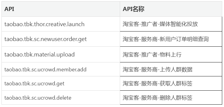 【API下线】近180天无调用接口下线通知