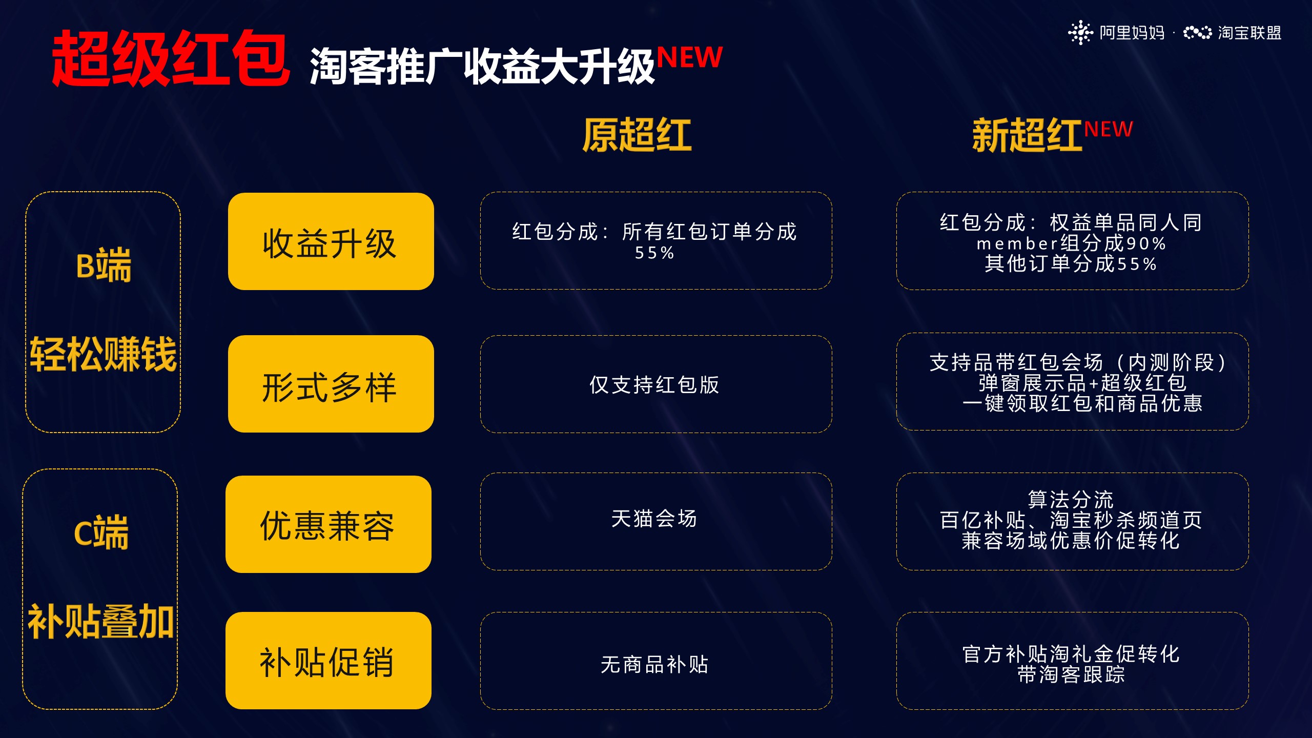 淘宝联盟超级88玩法攻略