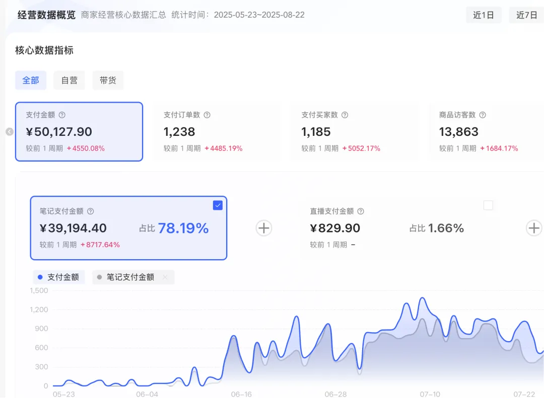 从0起步，3个月卖了5万，做成虚拟资料最重要的3个点