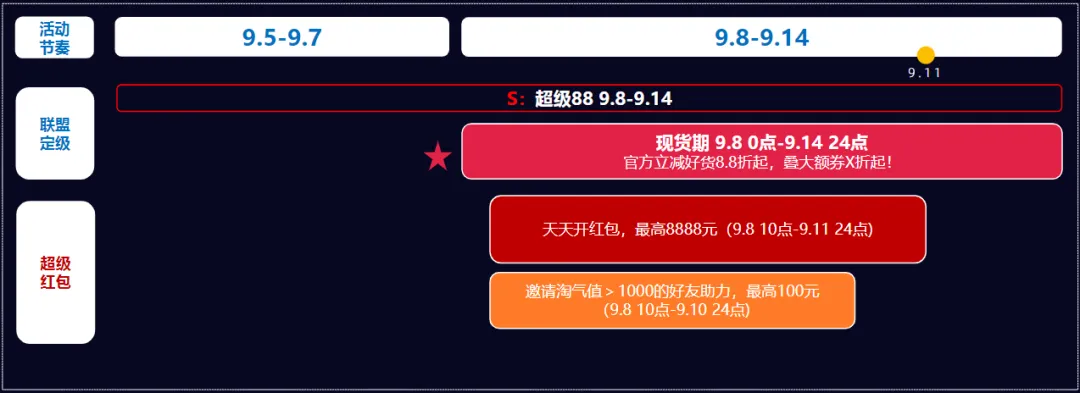 9月营销日历 | 玩转金秋9月，活动全家桶速览！