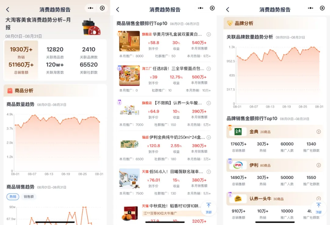 8月品类报告 | 你的用户都在买什么，四大热门品类一键解锁