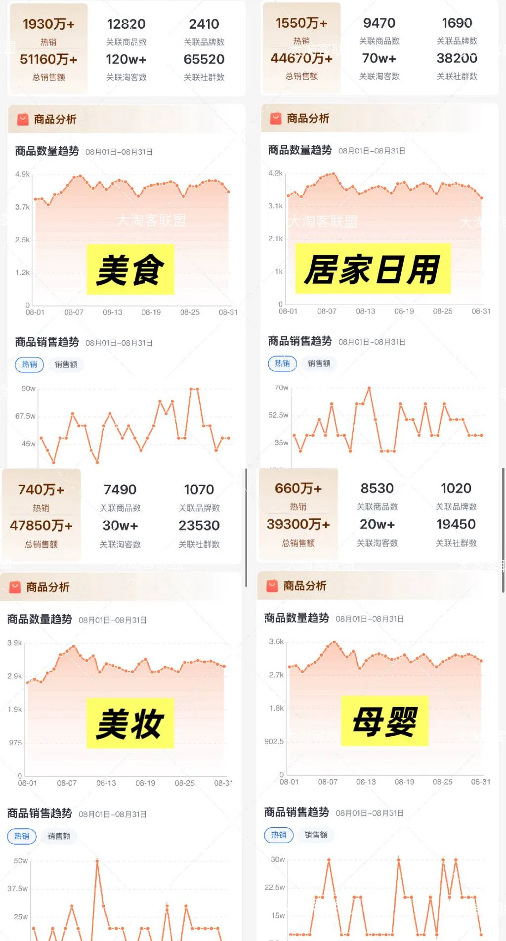 8月品类报告 | 你的用户都在买什么，四大热门品类一键解锁