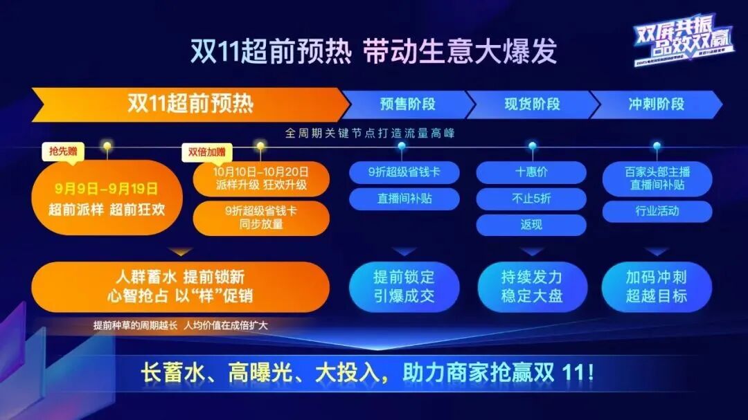 提前解锁双11增长密码｜4亿家庭流量+高佣政策+全链路赋能
